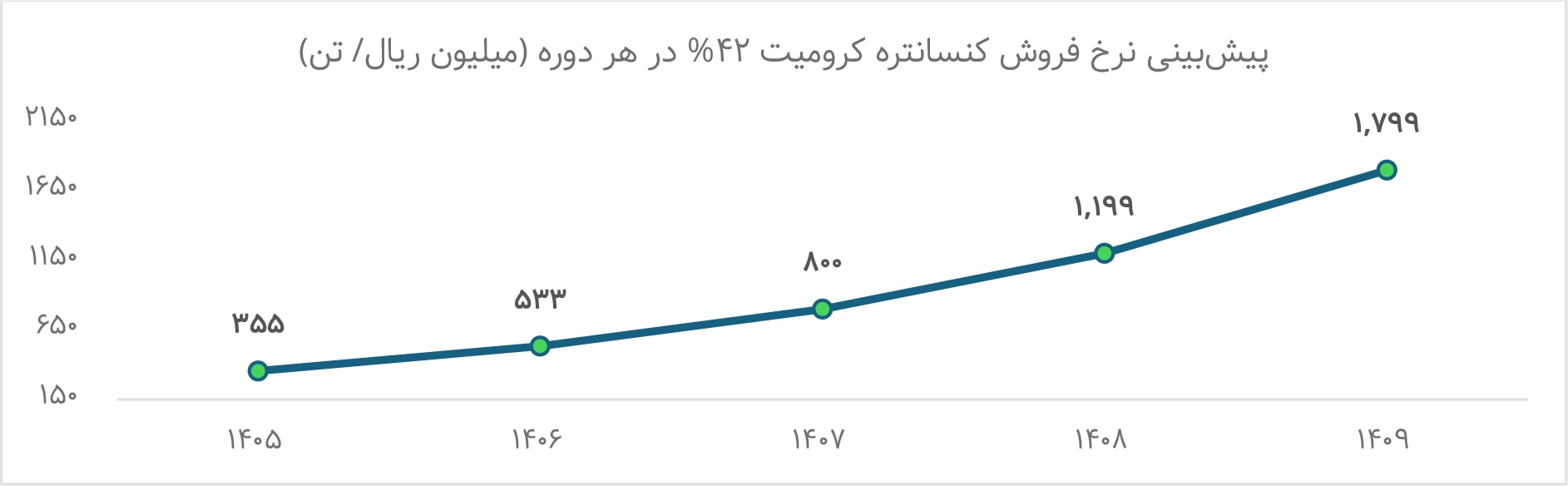خلاصه محاسبات مالی و اقتصادی