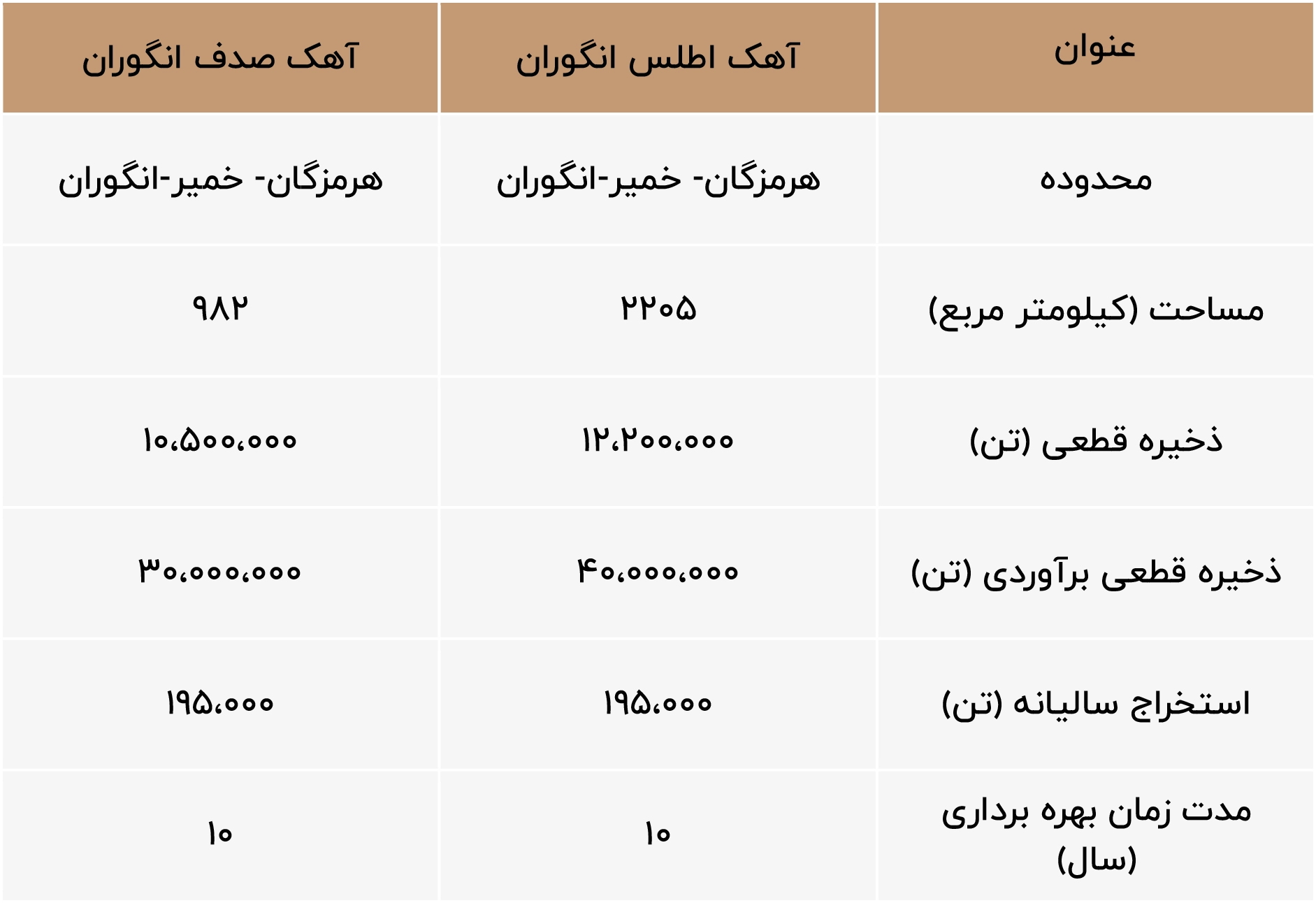 معادن آهک انگوران